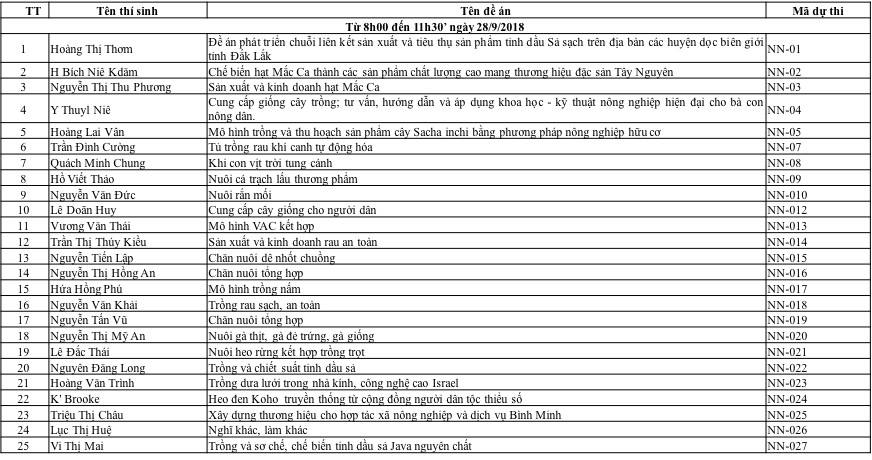 LỊCH TRÌNH BÀY DỰ ÁN NGÀY 28-29/9 (UPDATE ngày 25/09/2018)