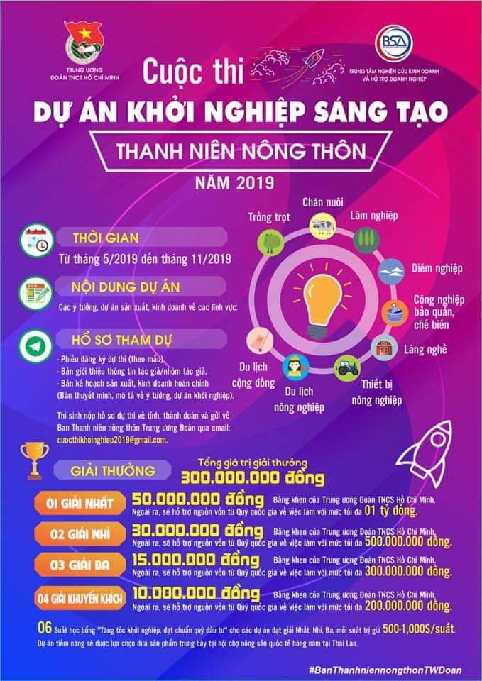 Phát động Cuộc thi Dự án khởi nghiệp sáng tạo thanh niên nông thôn năm 2019